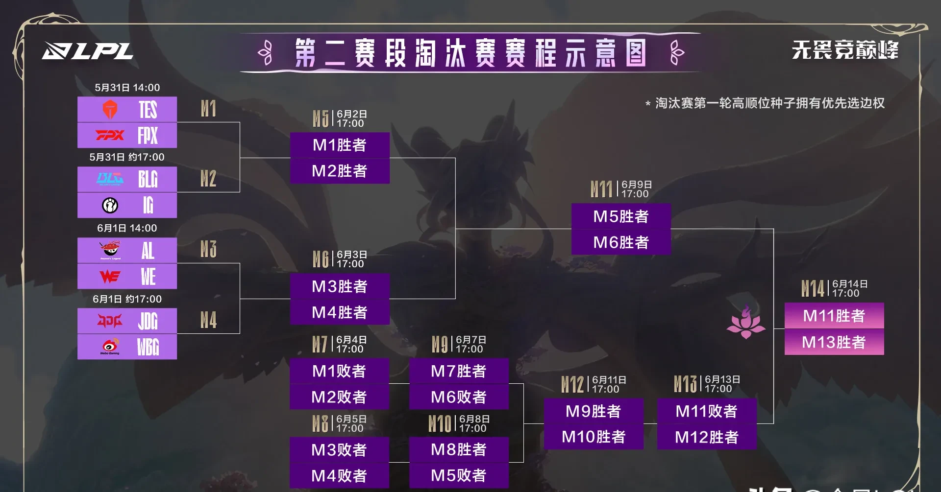 关于JDG横扫BRO,Gumayusi线上压制力十足鏖战多局八强赛,技惊四座的信息 关于JDG横扫BRO,Gumayusi线上压制力十足鏖战多局八强赛,技惊四座的信息